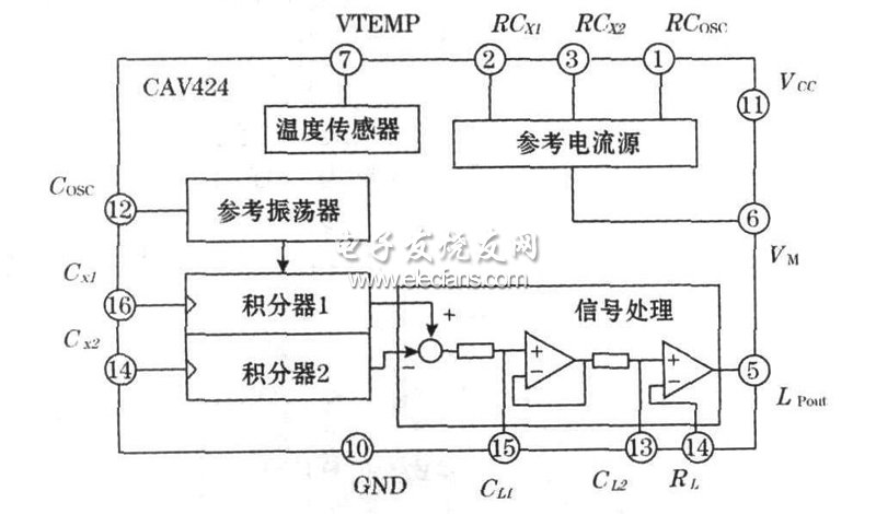 CAV424实现电容压力传感器测量电路,图1 CAV424工作原理图及外围连接图,第2张