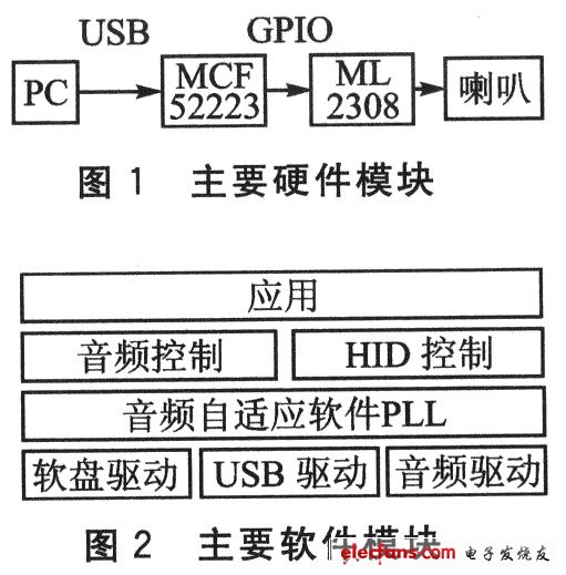 USB音频设备类的音频信号同步解决方案,第2张