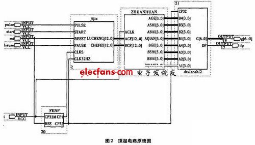 用VHDL语言开发的出租车计费系统设计,第3张