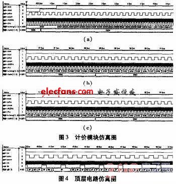 用VHDL语言开发的出租车计费系统设计,第4张