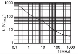 Isoprobe Ⅱ无源电压探头的技术指标及应用特点,第3张