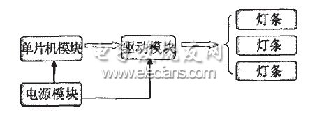 LED背光模组的设计与实现,LED背光源电路,第4张