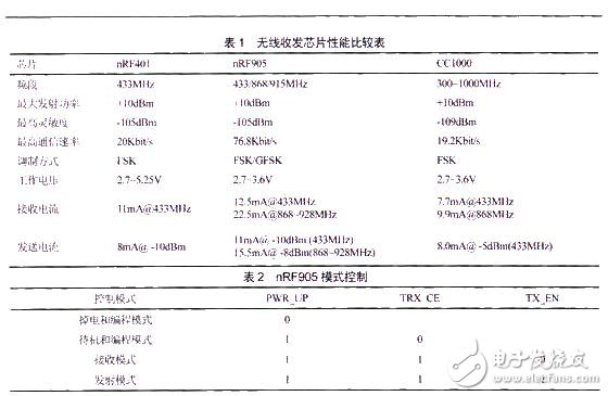 汽车TPMS系统的无线收发系统的电路设计,性能比较,第3张