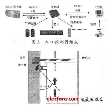 RFID设计经典案例：远距离智能停车场系统,图4入口控制器,第4张