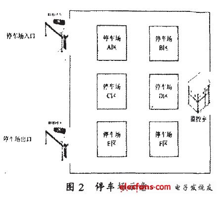 RFID设计经典案例：远距离智能停车场系统,图2停车场示意,第3张