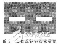 基于LabVIEW的网络虚拟实验室设计, 基于LabVIEW的网络虚拟实验室设计,第4张