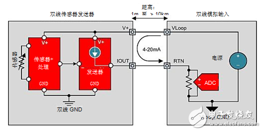 4-20mA电流环路发送器入门知识, 4-20mA电流环路发送器入门知识,第2张