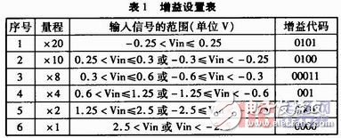 一种自适应数字传感器的设计,一种自适应数字传感器的设计,第4张