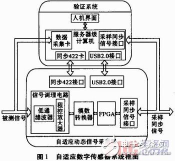 一种自适应数字传感器的设计,一种自适应数字传感器的设计,第2张