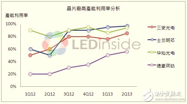 LED照明市场驱动，中国MOCVD机台利用率回升,中国大陆MOCVD数量累计量,第2张