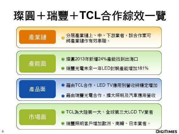 LED产业链：图解璨圆+瑞丰+TCL的合作效应,璨圆、瑞丰、TCL合作效应一览,第2张