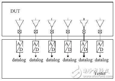 基于数字测试系统的LCD控制驱动电路测试方法,第2张