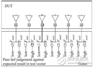 基于数字测试系统的LCD控制驱动电路测试方法,第3张