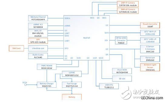 大联大控股品佳力推 Intel Bay Trail,image001.jpg,第2张