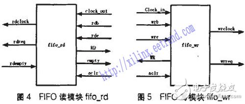 基于FPGA的数据存储和数据采集系统,基于FPGA的海量数据采集系统,第5张