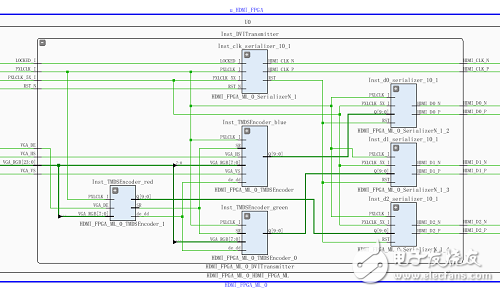 关于Zynq-7000 PL端HDMI的显示控制的性能分析和应用介绍,关于Zynq-7000 PL端HDMI的显示控制的性能分析和应用介绍,第3张