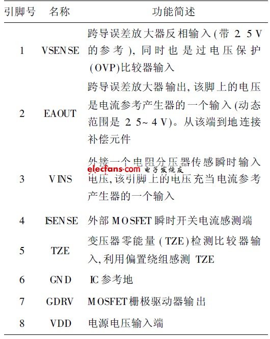 基于UCC28810的LED照明电源设计,表1 UCC28810引脚功能,第3张