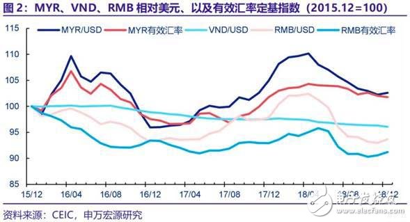 越南马来西亚工业的崛起将成为中国制造业转型升级背后的另一推手,越南马来西亚工业的崛起将成为中国制造业转型升级背后的另一推手,第3张