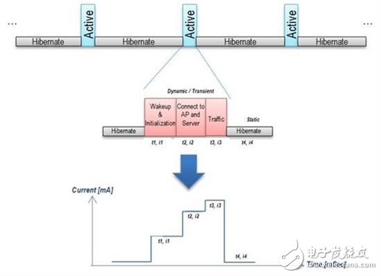 低功耗Wi-Fi：测量Wi-Fi应用能耗的不同选择,低功耗Wi-Fi：如何测量Wi-Fi应用的能耗,第2张