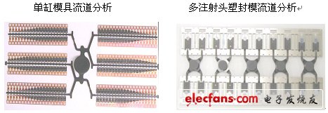 集成电路多注射头塑封模具介绍,第2张