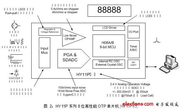 固定偏压量电流测量,第3张