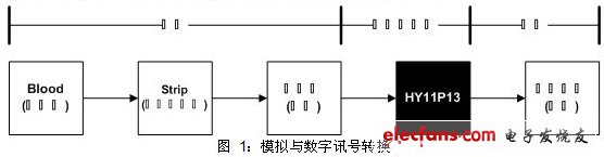 固定偏压量电流测量,第2张