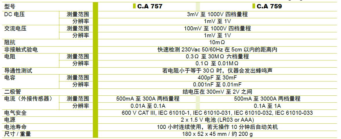 C.A 757数字式电压探棒的产品特点及适用范围,C.A 757数字式电压探棒的产品特点及适用范围,第2张