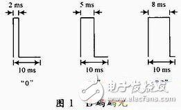 一种基于FPGA来实现的IRIG-B(DC)时间码解码设计,基于FPGA的IRIG-B(DC)码解码,第2张