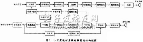 小卫星通信系统射频前端设计,第2张