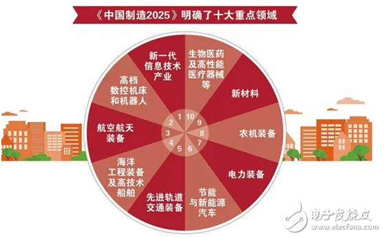 工业信息化报告：科学开展智能制造对实现“中国制造2025”具有决定作用,工业信息化报告：科学开展智能制造对实现“中国制造2025”具有决定作用,第2张