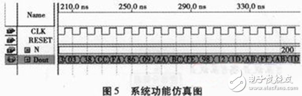 基于FPGA用VerilogHDL设计实现DDS直接频率合成的方法,基于FPGA的数字频率合成器设计与实现,第6张