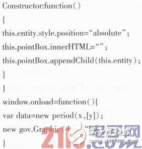 基于嵌入式技术的Web远程实时温度监控系统设计浅析,基于嵌入式技术的Web远程实时温度监控系统设计浅析,第8张