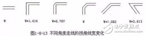 PCB设计的直角走线，差分走线，蛇形线走线技巧,PCB设计的直角走线，差分走线，蛇形线走线技巧,第2张