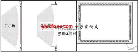 红外线触摸屏技术,第2张