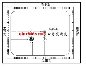 红外线触摸屏技术,第3张