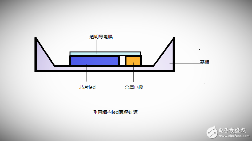 垂直LED封装结构的优势分析,1,第2张