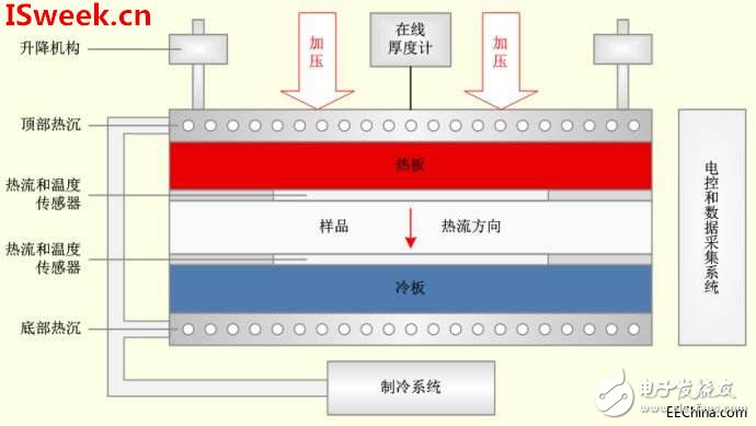 对热流传感器精度有影响的三大方面,2.jpg,第2张