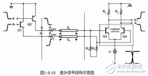 PCB设计的直角走线，差分走线，蛇形线走线技巧,PCB设计的直角走线，差分走线，蛇形线走线技巧,第4张