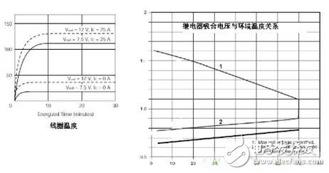 简析继电器驱动电路的保护设计,简析继电器驱动电路的保护设计,第2张