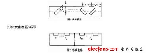 矩形波导宽边四元斜缝天线,第2张