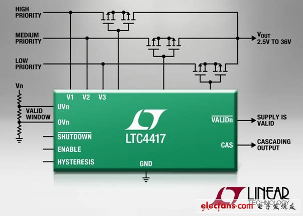 凌力尔特推出三电源优先级供电的PowerPath控制器LTC4417,第2张