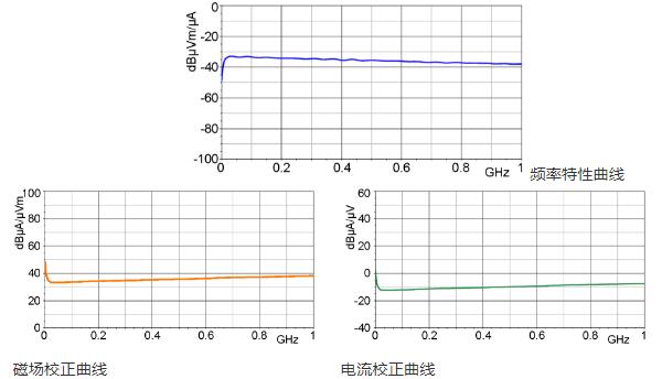 MFA-R系列有源磁场探头,第3张