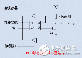 AVR单片机IO口结构和上拉和下拉电阻的作用,AVR单片机IO口结构和上拉和下拉电阻的作用,第3张