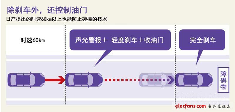 人车碰撞回避系统设计,第3张