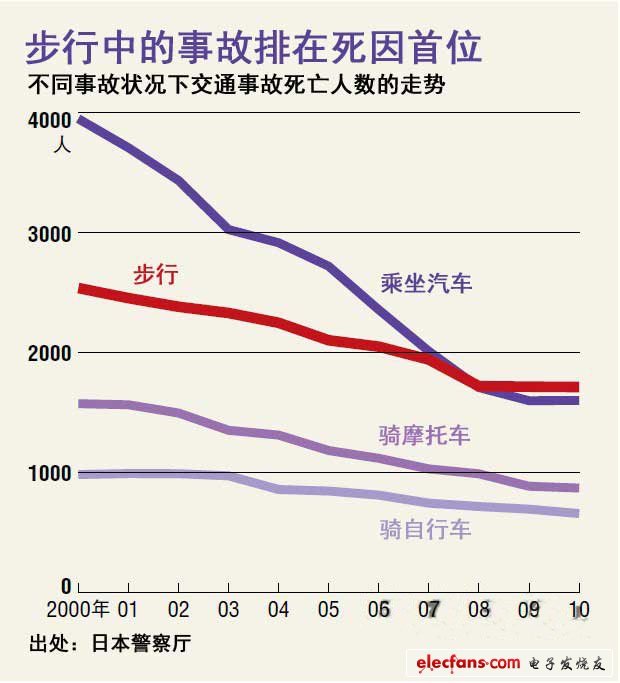 人车碰撞回避系统设计,第2张