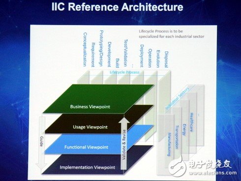 IVRA推出日本版工业4.0参考架构,第3张