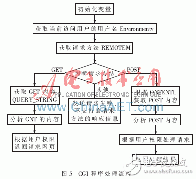 怎样设计一种基于ARM的嵌入式无线视频监控系统？,怎样设计一种基于ARM的嵌入式无线视频监控系统？,第6张