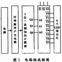 数字集成电路实现流水灯设计,第2张