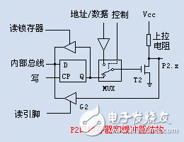 AVR单片机IO口结构和上拉和下拉电阻的作用,AVR单片机IO口结构和上拉和下拉电阻的作用,第4张