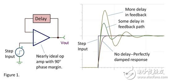 为什么运算放大器会发生振荡?, ,第2张